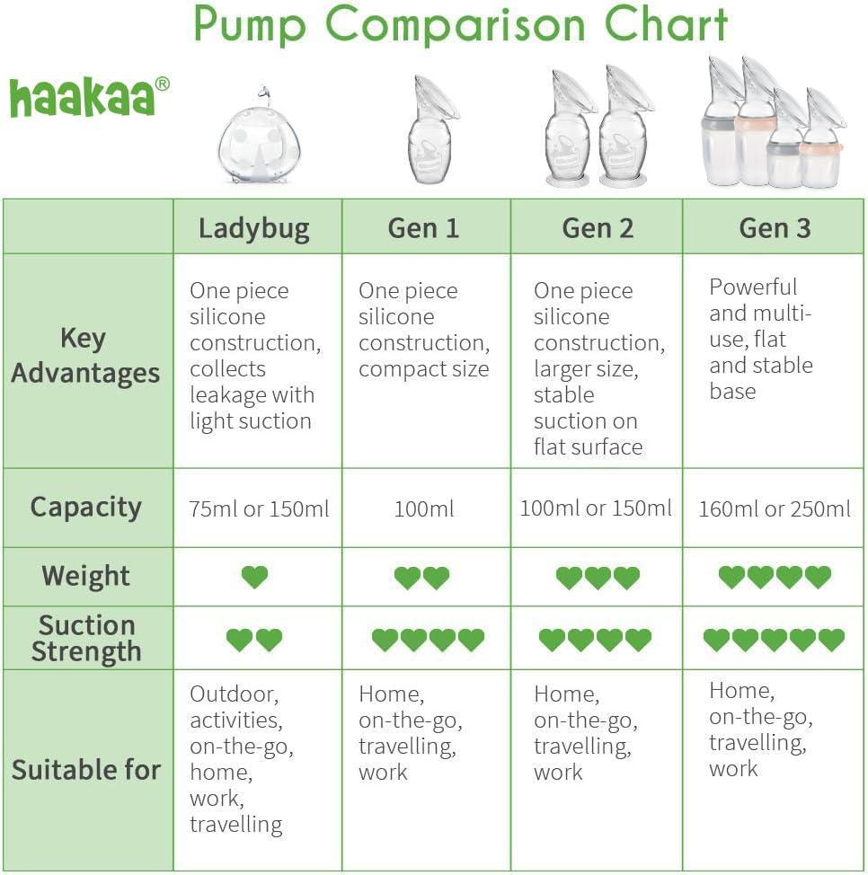 image:imagehaakaa Manual Breast Pump with Flower Stopper Set Gen2 Silicone Hand Pump with Suction Base BPA Free 4oz100ml LavenderWhite
