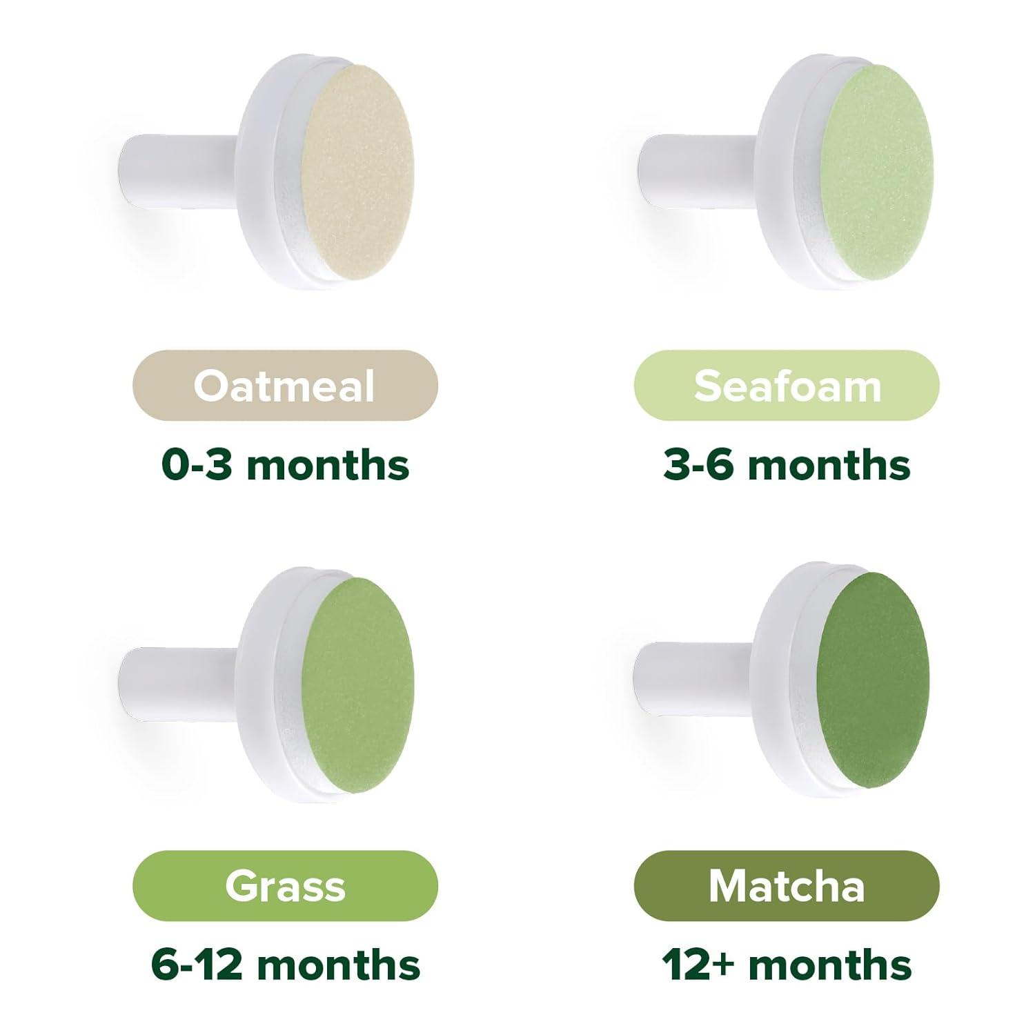 image:imagehaakaa Electric Nail Trimmer Replacement Pads Baby Nail Trimmer Heads for Standard Baby Nail File Suitable for 12Months OrangeMatcha